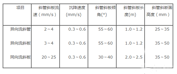 異向流、同向流蜂窩斜管沉淀池設計要點